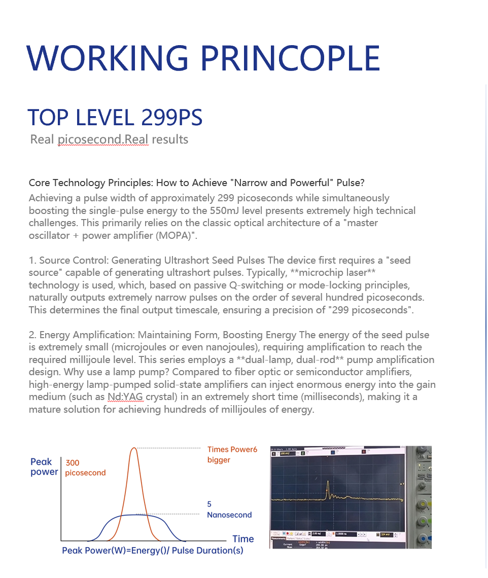 Photon-RS94 Picosecond Laser Platform product detail 1